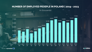 5 Trends in the Polish Labor Market