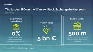 Żabka's debut on the Warsaw Stock Exchange