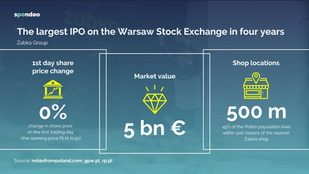 Żabka's debut on the Warsaw Stock Exchange