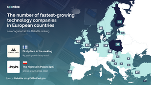 Polish and Finnish companies in Deloitte EMEA Fast 500