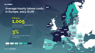 5 facts about current labor market in Poland