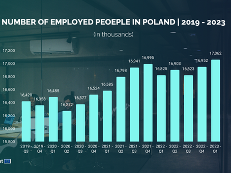 5 Trends in Polish Labor Market