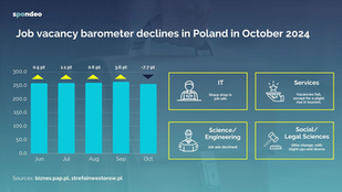 Biggest drop in job vacancies this year - Which sectors are feeling the change?
