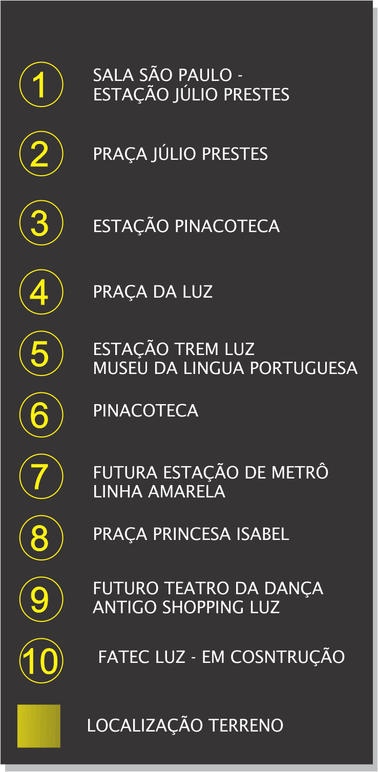 tons da arquitetura localização de terreno legenda