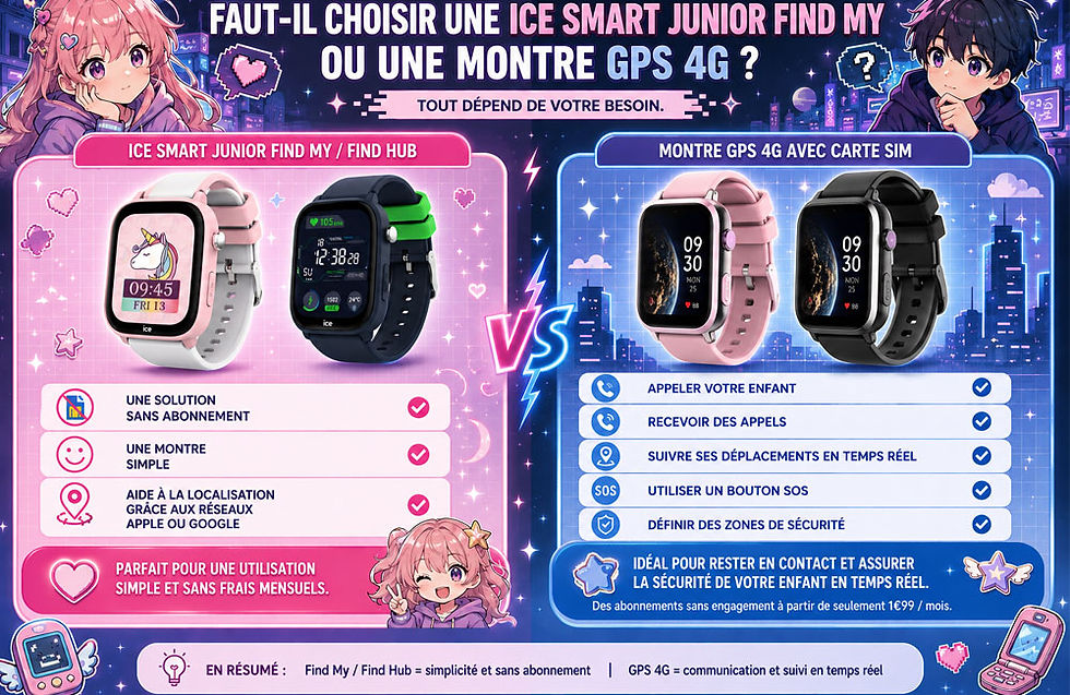 Comparatif entre les montres connectées enfant ICE Smart Junior Find My / Find Hub et les montres GPS 4G avec carte SIM, présentant les principales différences en matière de localisation, communication, abonnement et sécurité