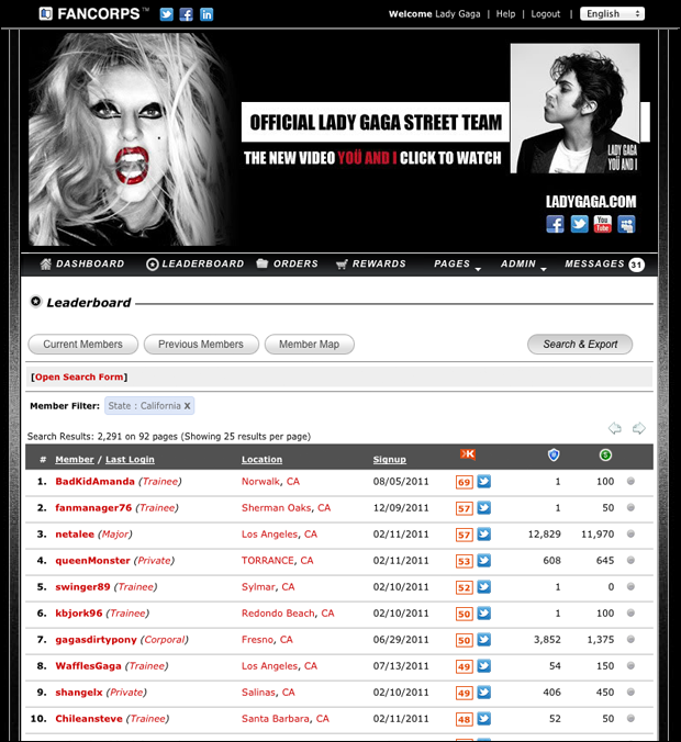 Lady Gaga Member Leaderboard
