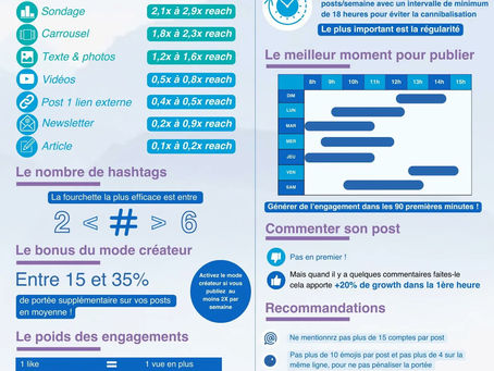 BONUS : Mieux Comprendre L'algorithme LinkedIn 