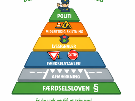 Færdselslovens hierarki