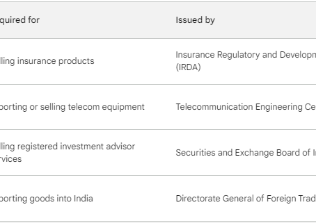 A Comprehensive Guide to RIA, IRDA, and Importer Licenses