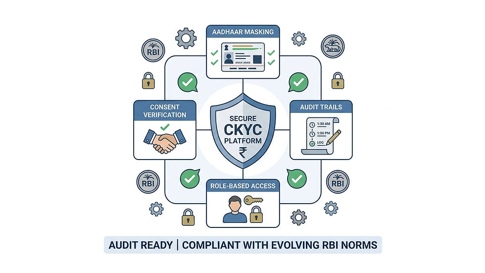 CKYC gateway with built-in compliance controls, audit trails, and security