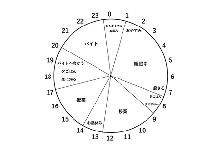 東北芸術工科大学 コミュニティデザイン学科 コミュニティデザイン学科 Oc 東北芸術工科大学 コミュニティデザイン学科 コミュニティデザイン学科 Oc