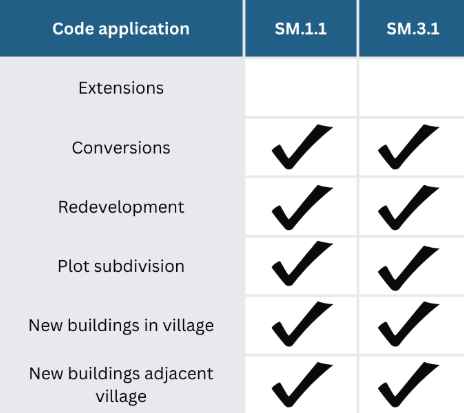 The code application of policies SM.1.1. and SM.3.1. is shown as applying to all developments except extensions.
