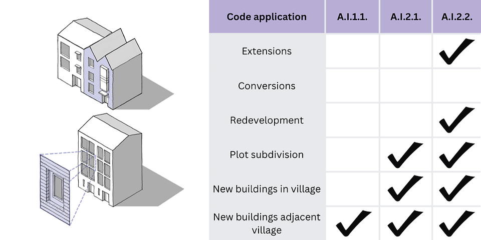 A digital code application table