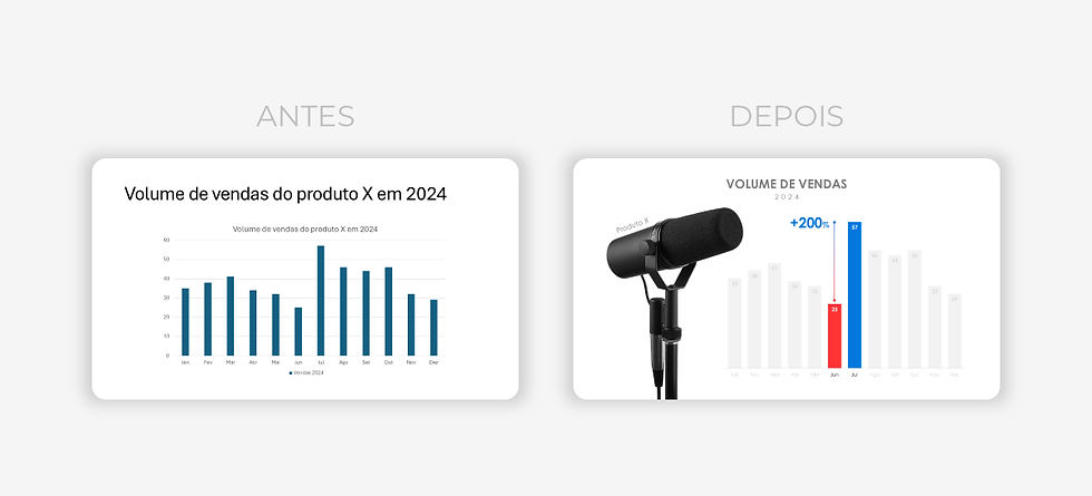 Passo a passo para criar um gráfico sem firulas no PowerPoint