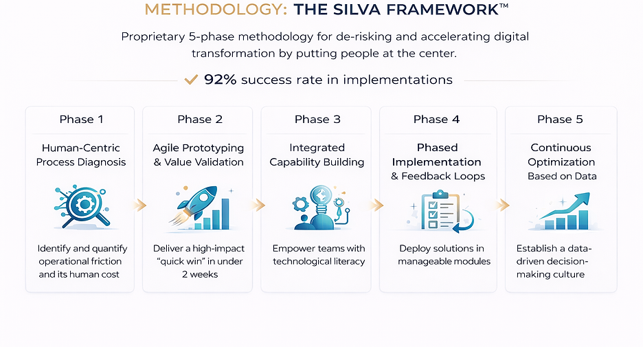 THE SILVA FRAMEWORK TM.png