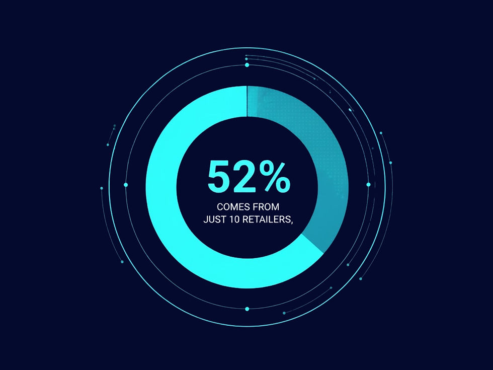 If 52% of Global Retail Growth Comes From Just 10 Retailers, What Does It Mean for Everyone Else?