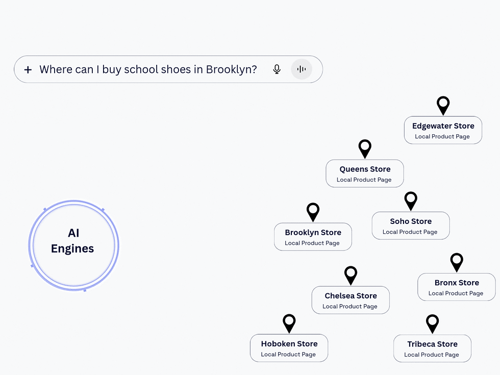 How AI Discovers Your Products?