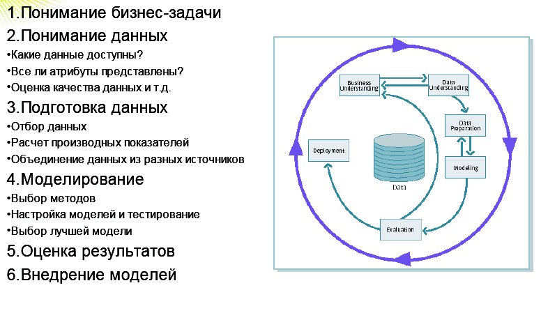 Системы интеллектуального анализа