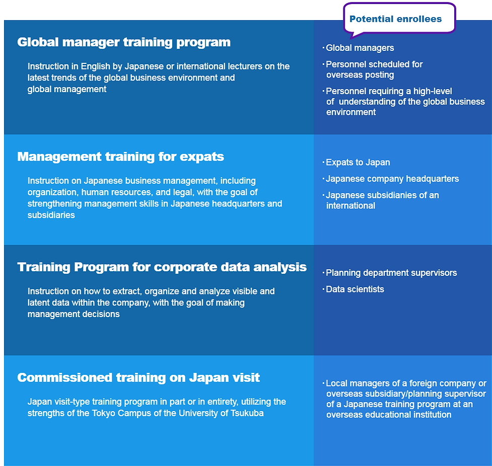 segment | University of Tsukuba, Tokyo | MBA