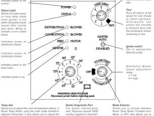 Harman Pellet Stove Control Panel Explained