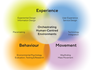 Integrated Space Design