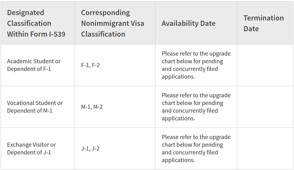 H4 and H4 EAD Concurrent Filing, Premium Processing and Processing Time