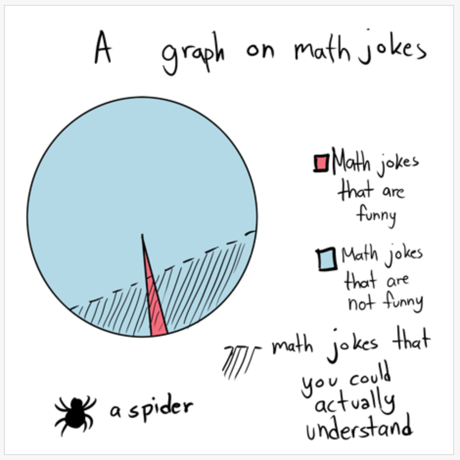 Funny Short Math Jokes And Puns Math Is Fun Funny Short Math Jokes And Puns Math Is Fun