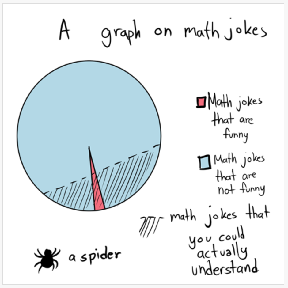 C joke. Crass Math. Cheap joke.