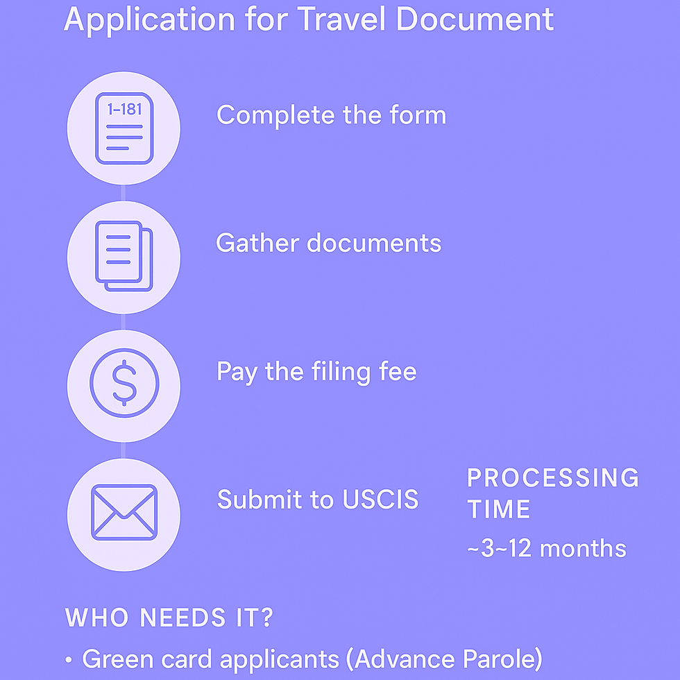 I-131 application process