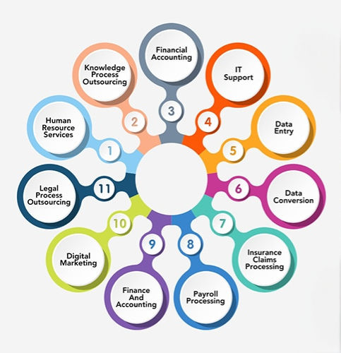 BPO Services - 1.jpg