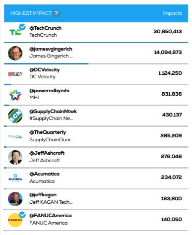 TopTweetBinderRank.jpeg