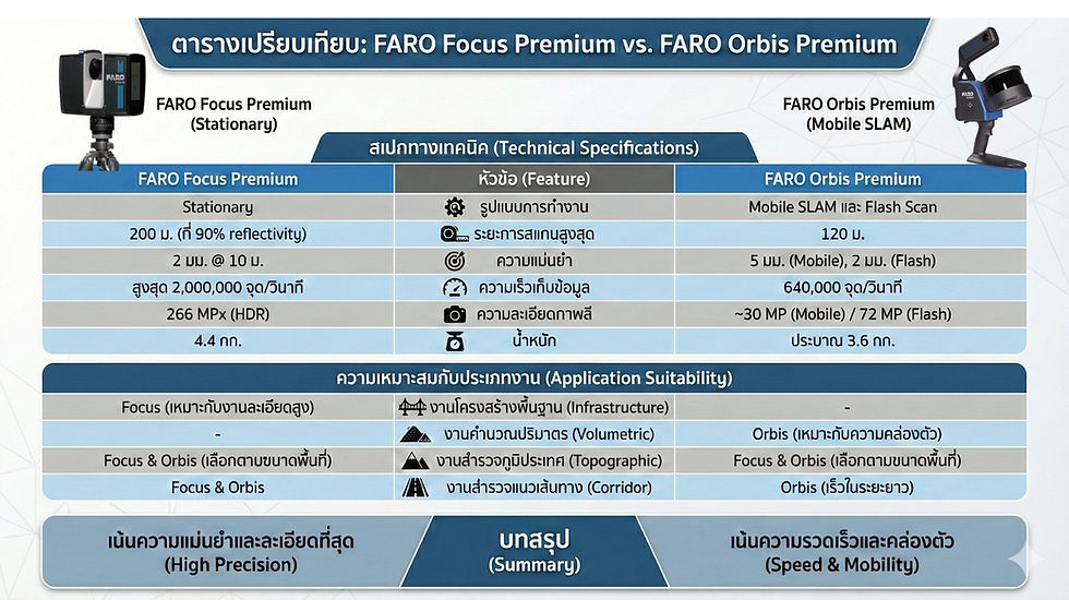Compare Faro Focus vs Faro Orbis.jpg