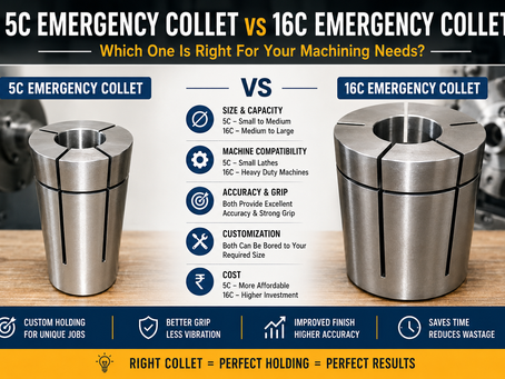 What Is a 5C Emergency Collet and How Does It Compare with a 16C Emergency Collet?