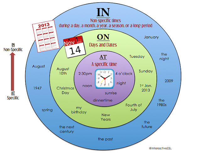 at on in circles.png