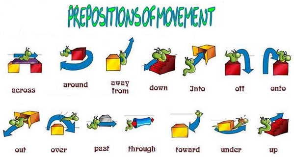 prepositions movement