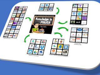 PLE - Personal Learning Environment