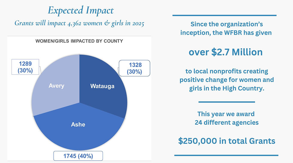 2025 Grantee Luncheon Presentation (2).jpg