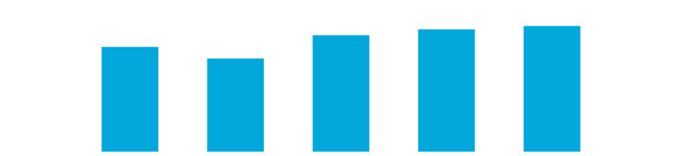 Auto charts_Sponsorship.png