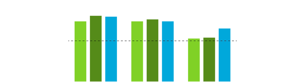 Auto charts_Wiland-02.png