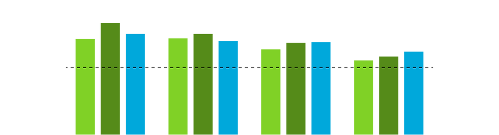 Auto charts_Wiland-04.png