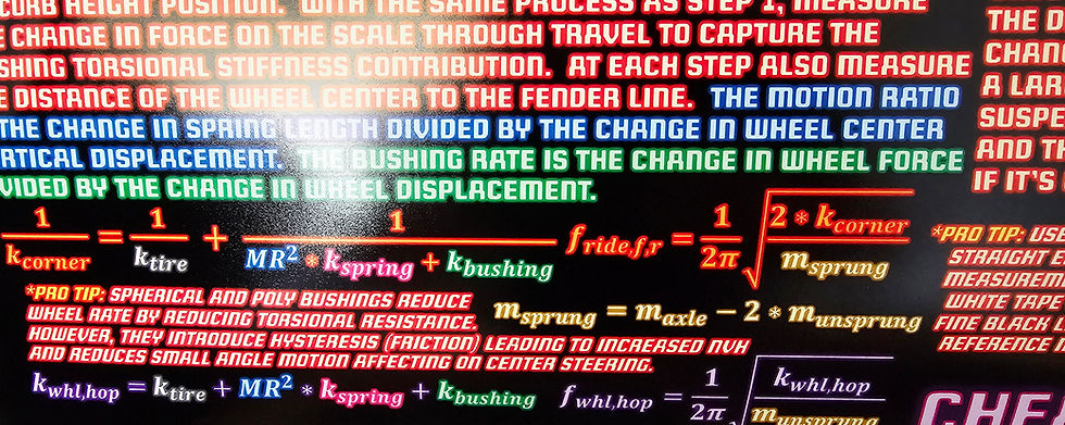 Thumbnail: BIBs Vehicle Dynamics Cheat Sheet | Ride Frequency Poster