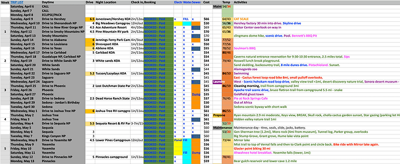 Alaska Road Trip Itinerary