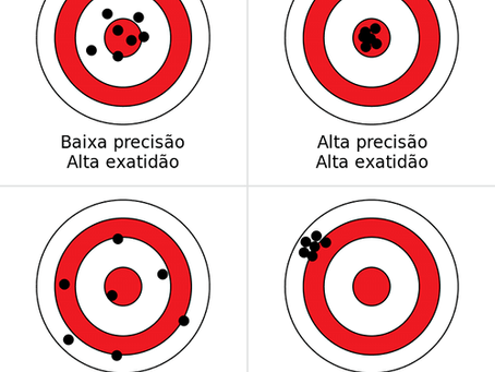 Você conhece a diferença entre precisão e exatidão?