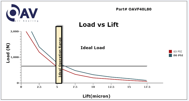 OAV40L80_lvl_curve.gif