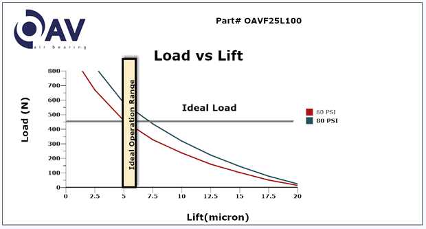 OAVFB25L100_lvl.gif