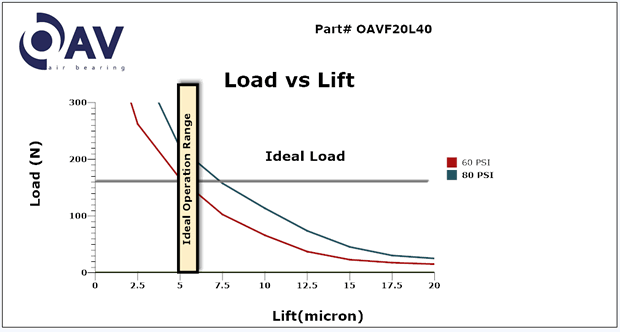 OAV20L40_lvl (1).gif