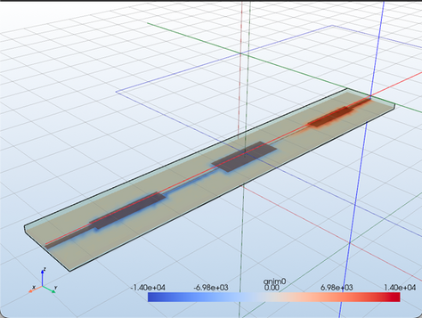 Stepped Impedance Filter