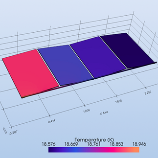The boundary temperature.