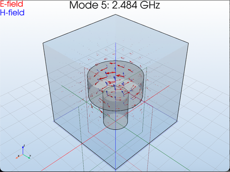 The E and H field of a dielectric resonator