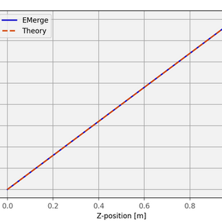 The temperature profile inside the rod